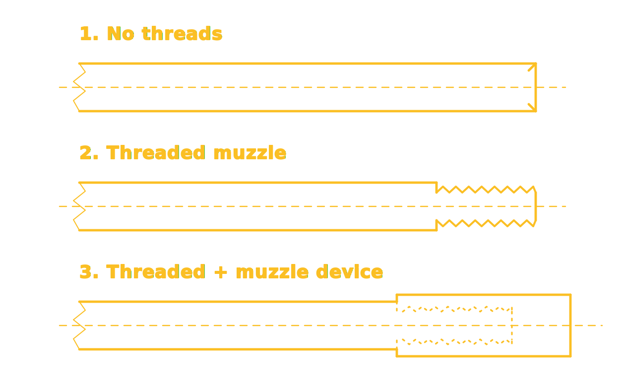 Barrel thread identifier
